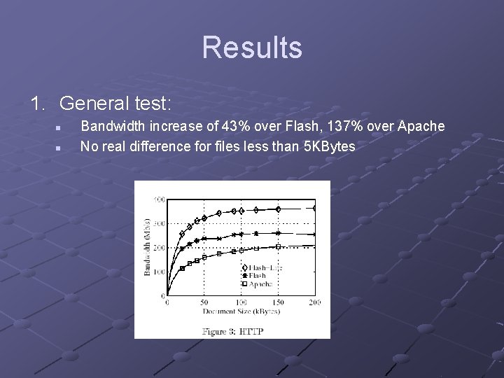 Results 1. General test: n n Bandwidth increase of 43% over Flash, 137% over
