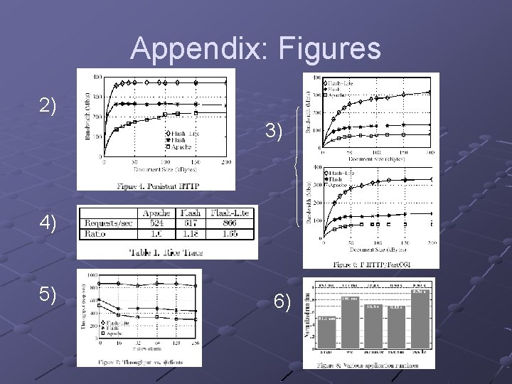 Appendix: Figures 2) 3) 4) 5) 6) 