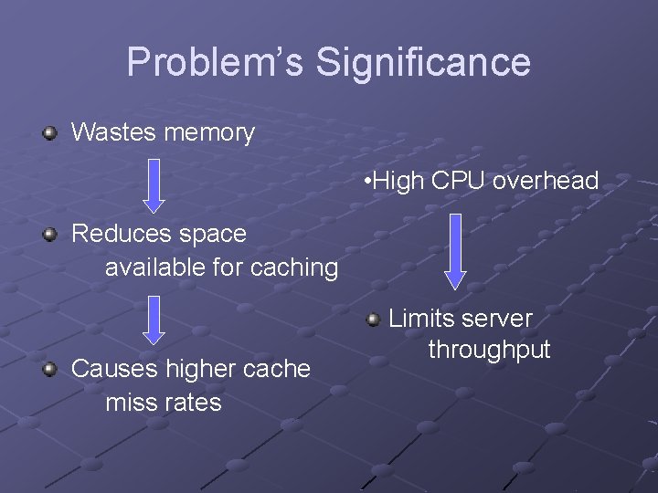 Problem’s Significance Wastes memory • High CPU overhead Reduces space available for caching Causes