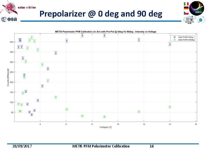 Prepolarizer @ 0 deg and 90 deg 28/09/2017 METIS PFM Polarimeter Calibration 16 