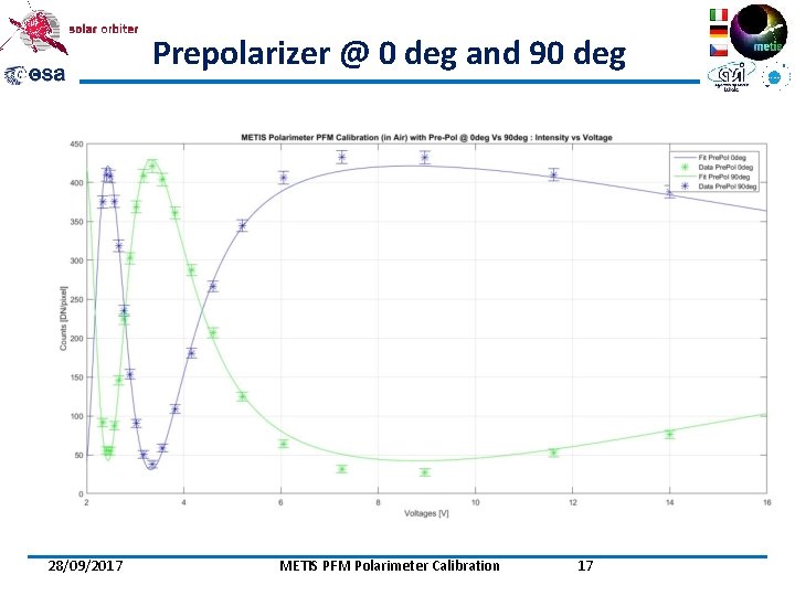 Prepolarizer @ 0 deg and 90 deg 28/09/2017 METIS PFM Polarimeter Calibration 17 