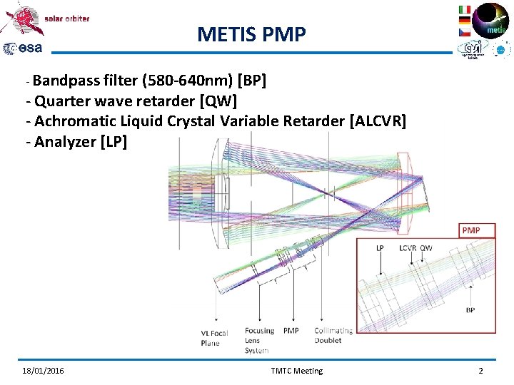 METIS PMP - Bandpass filter (580 -640 nm) [BP] - Quarter wave retarder [QW]