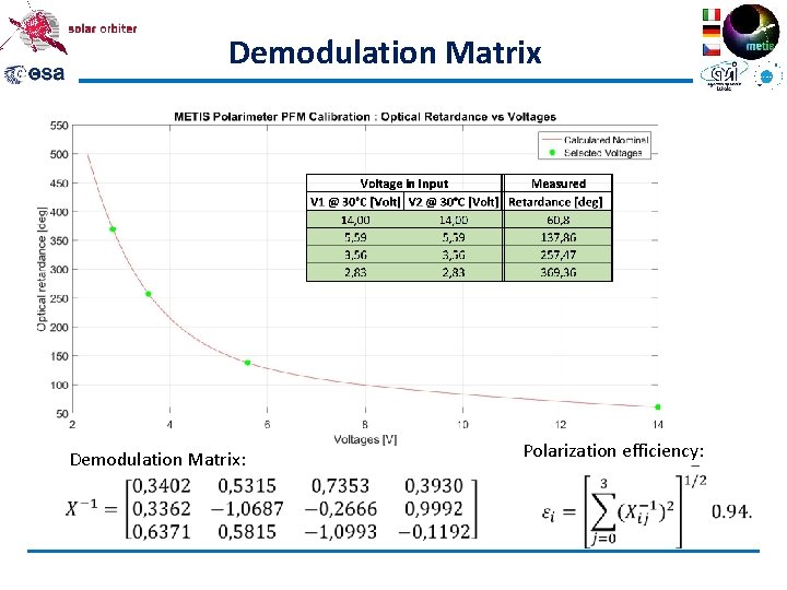 Demodulation Matrix: Polarization efficiency: 