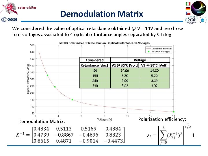 Demodulation Matrix We considered the value of optical retardance obtained @ V = 14