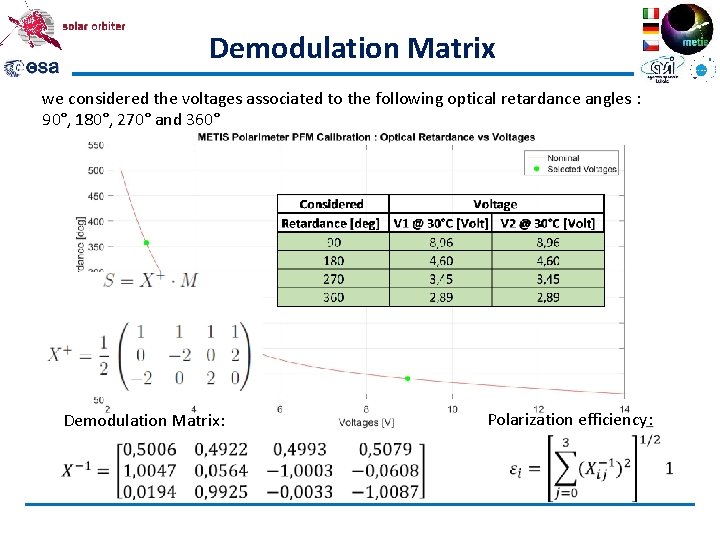 Demodulation Matrix we considered the voltages associated to the following optical retardance angles :