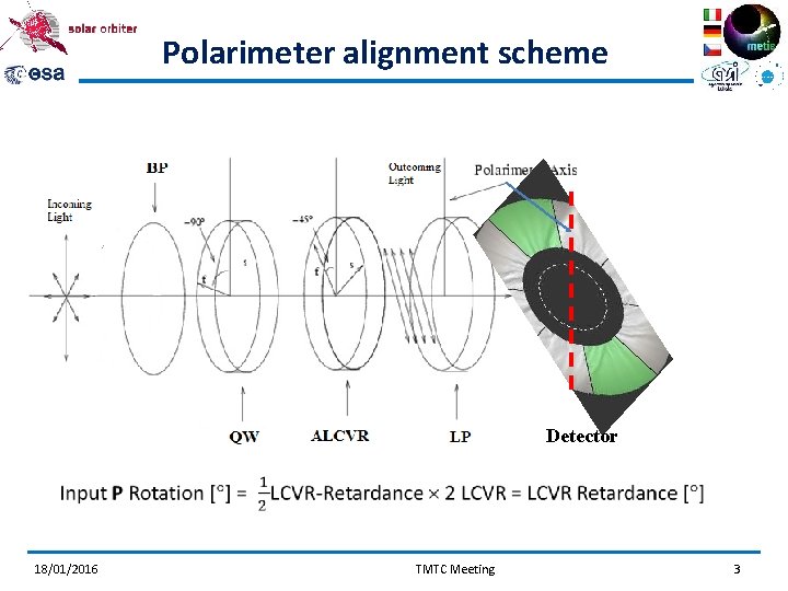 Polarimeter alignment scheme Detector 18/01/2016 TMTC Meeting 3 