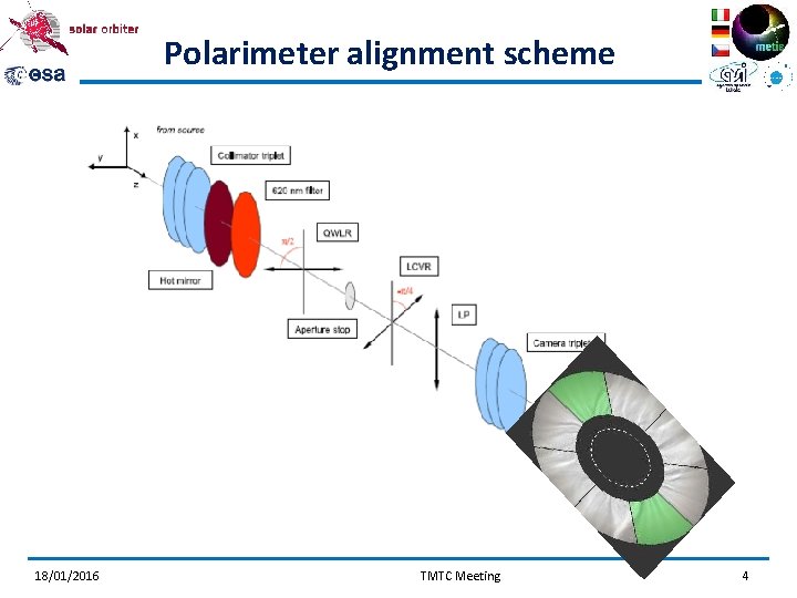 Polarimeter alignment scheme 18/01/2016 TMTC Meeting 4 