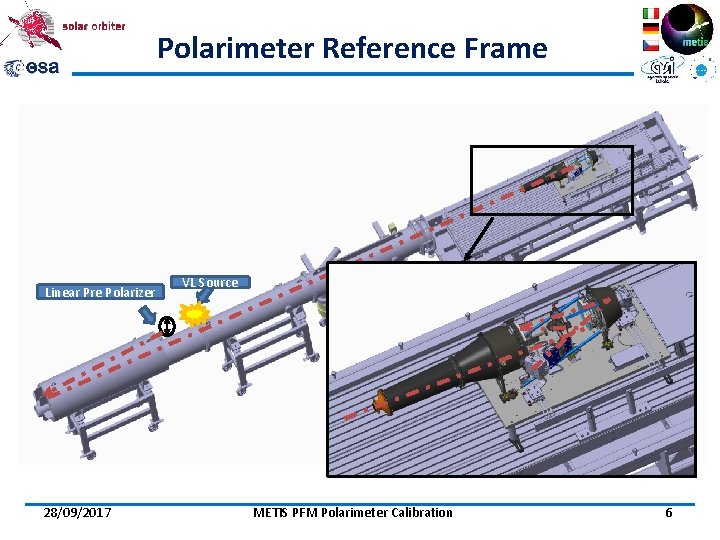 Polarimeter Reference Frame Linear Pre Polarizer 28/09/2017 VL Source METIS PFM Polarimeter Calibration 6