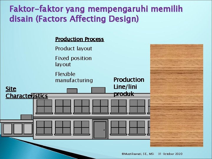 Faktor-faktor yang mempengaruhi memilih disain (Factors Affecting Design) Production Process Product layout Fixed position