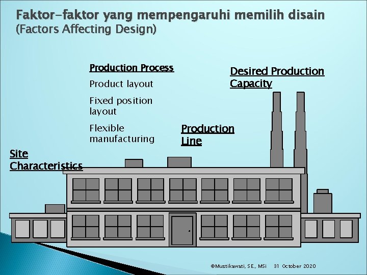 Faktor-faktor yang mempengaruhi memilih disain (Factors Affecting Design) Production Process Product layout Desired Production