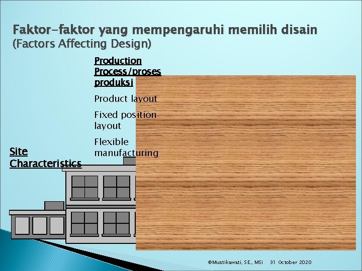 Faktor-faktor yang mempengaruhi memilih disain (Factors Affecting Design) Production Process/proses produksi Product layout Fixed