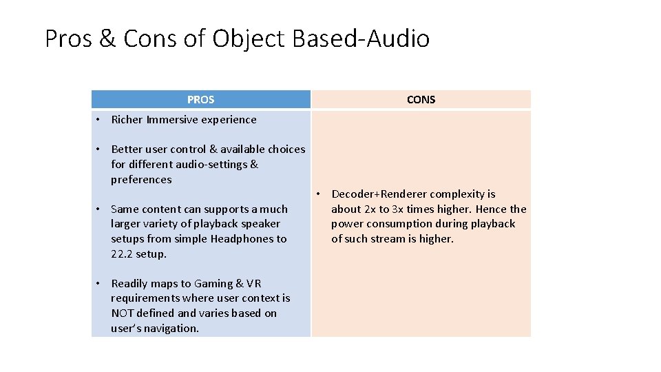 Pros & Cons of Object Based-Audio PROS CONS • Richer Immersive experience • Better