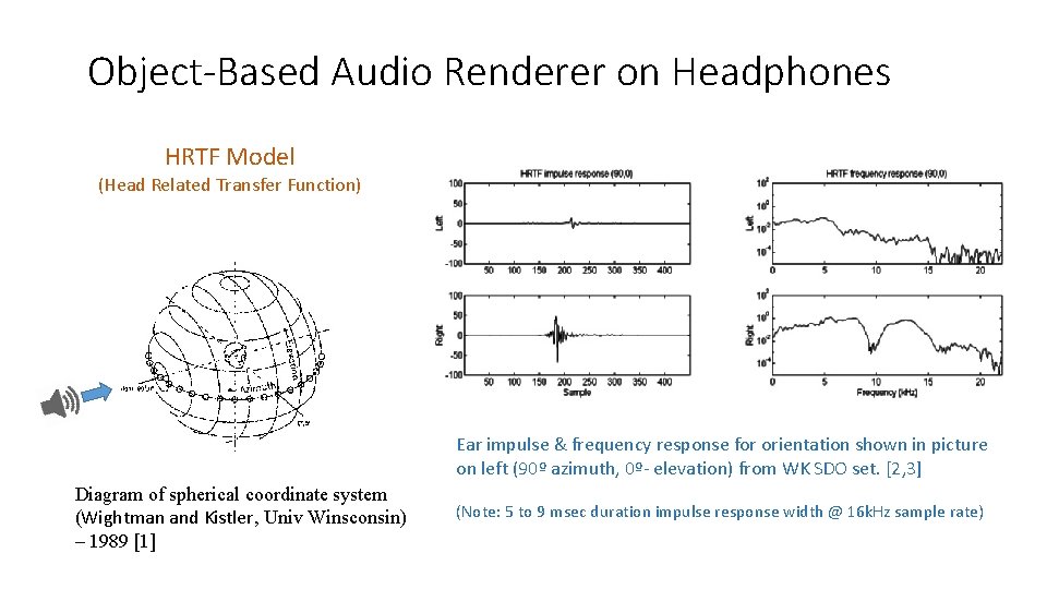 Object-Based Audio Renderer on Headphones HRTF Model (Head Related Transfer Function) Ear impulse &