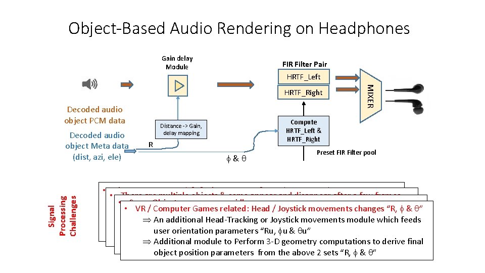 Object-Based Audio Rendering on Headphones Gain delay Module FIR Filter Pair HRTF_Left Decoded audio