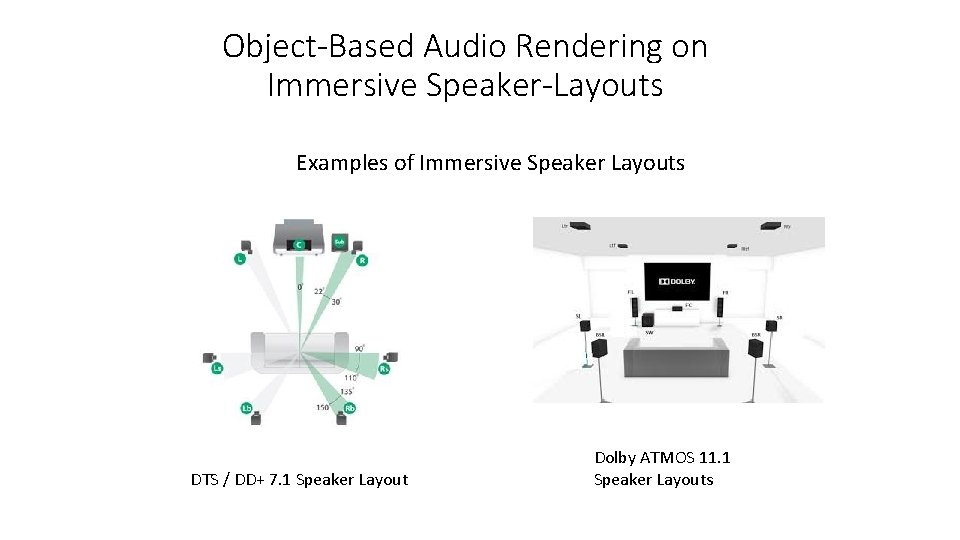 Object-Based Audio Rendering on Immersive Speaker-Layouts Examples of Immersive Speaker Layouts DTS / DD+