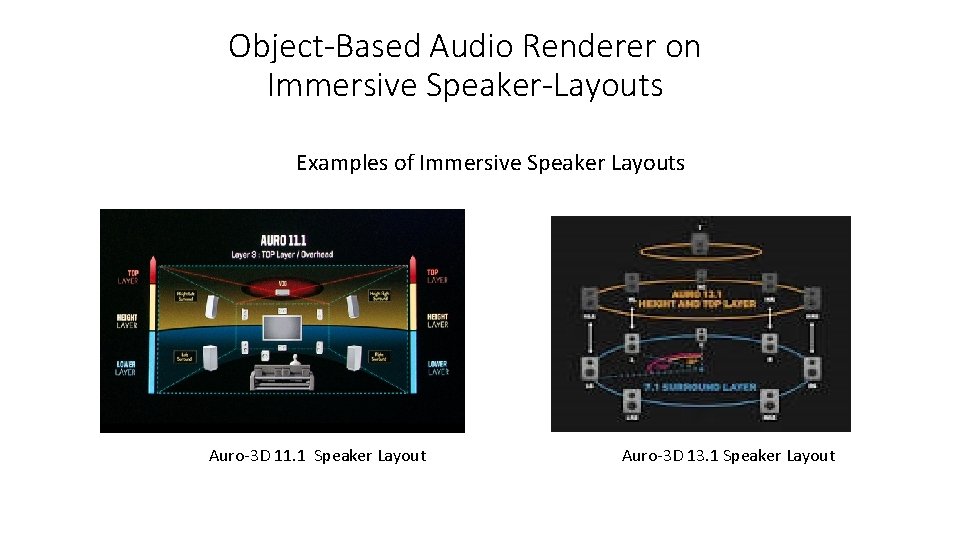 Object-Based Audio Renderer on Immersive Speaker-Layouts Examples of Immersive Speaker Layouts Auro-3 D 11.