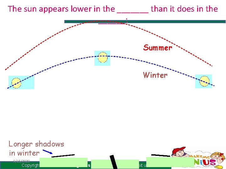 The sun appears lower in the _______ than it does in the ______: Summer