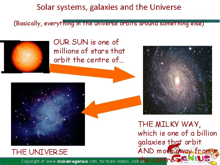 Solar systems, galaxies and the Universe (Basically, everything in the universe orbits around something