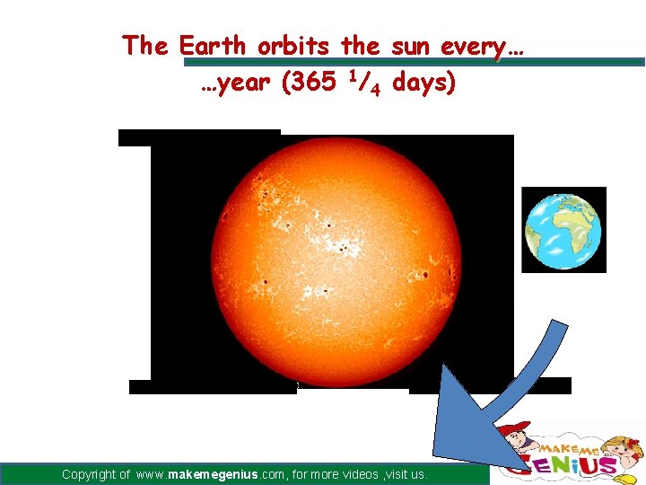 The Earth orbits the sun every… …year (365 1/4 days) Copyright of www. makemegenius.