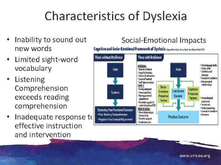 Characteristics of Dyslexia • Inability to sound out new words • Limited sight-word vocabulary