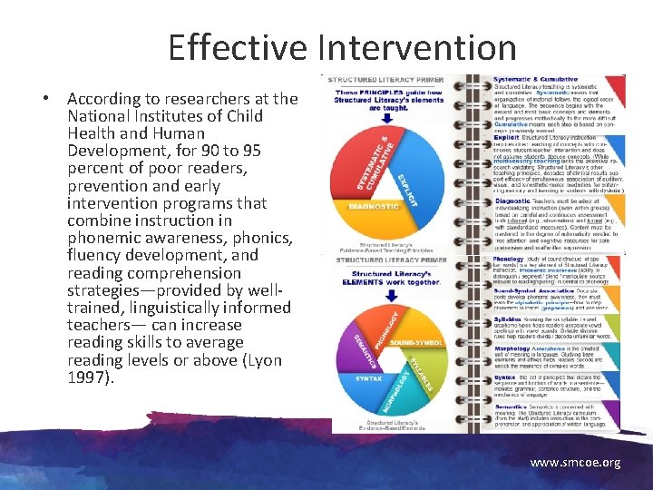 Effective Intervention • According to researchers at the National Institutes of Child Health and