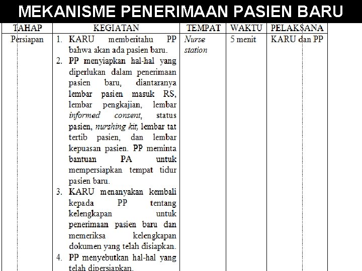 MEKANISME PENERIMAAN PASIEN BARU 