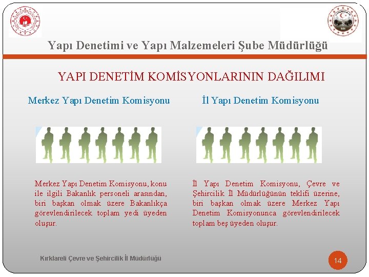  Yapı Denetimi ve Yapı Malzemeleri Şube Müdürlüğü YAPI DENETİM KOMİSYONLARININ DAĞILIMI Merkez Yapı