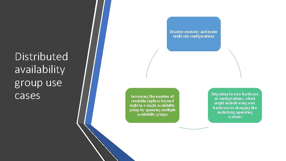 Disaster recovery and easier multi-site configurations Distributed availability group use cases Increasing the number