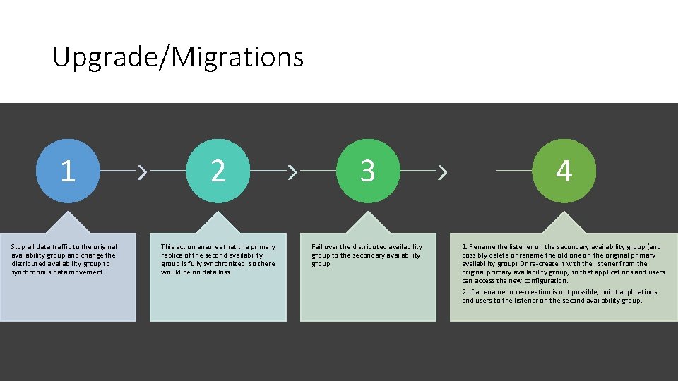 Upgrade/Migrations 1 Stop all data traffic to the original availability group and change the