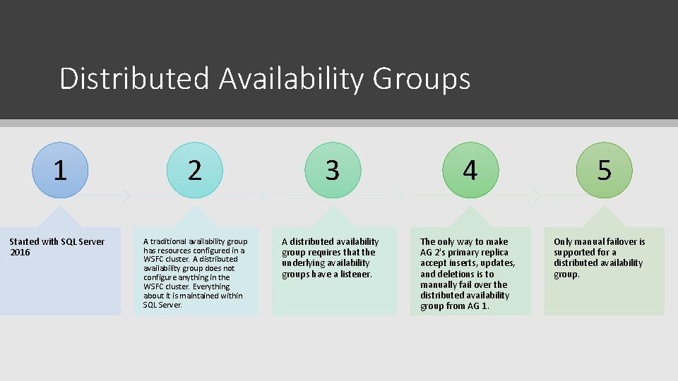 Distributed Availability Groups 1 2 3 4 Started with SQL Server 2016 A traditional