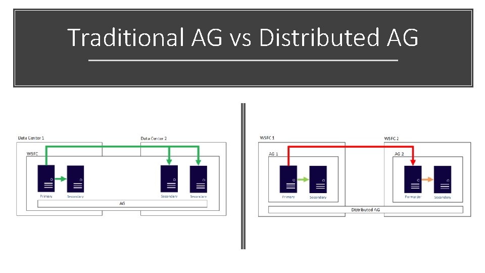 Traditional AG vs Distributed AG 