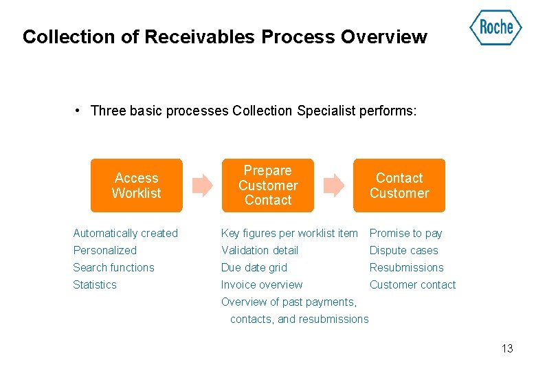 Collection of Receivables Process Overview • Three basic processes Collection Specialist performs: Access Worklist