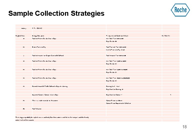 Sample Collection Strategies Industry Weighted Value 10 Z: Prv: CD LVC Strategy Description Total