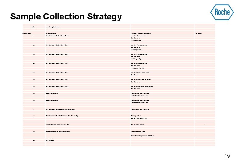 Sample Collection Strategy Industry Weighted Value Y 053 Prv: Applied Science 30 Strategy Description