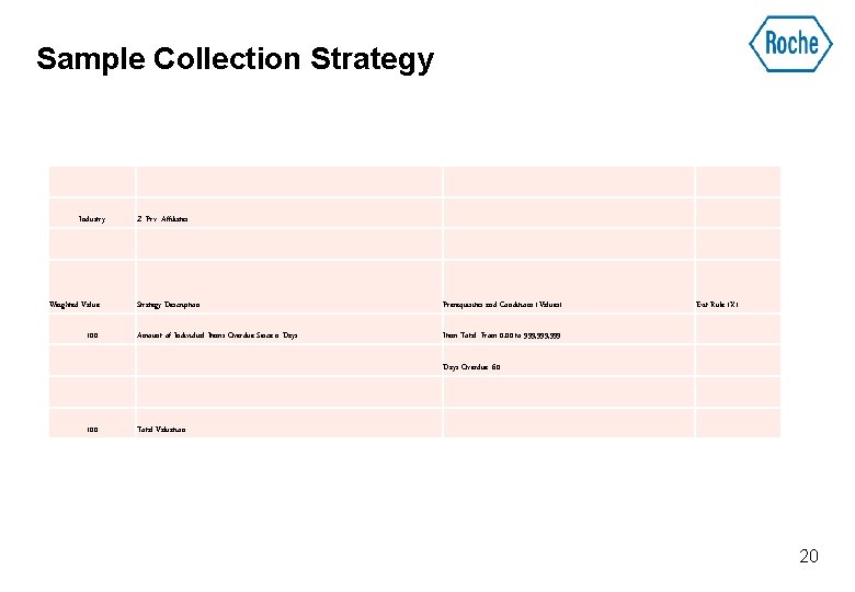 Sample Collection Strategy Industry Weighted Value 100 Z: Prv: Affiliates Strategy Description Prerequisites and