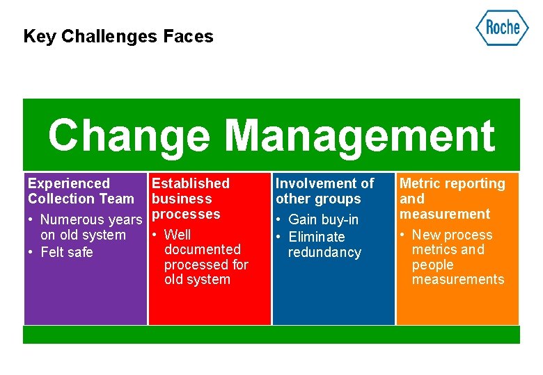 Key Challenges Faces Change Management Experienced Collection Team • Numerous years on old system