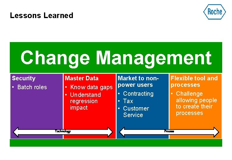 Lessons Learned Change Management Security • Batch roles Master Data • Know data gaps