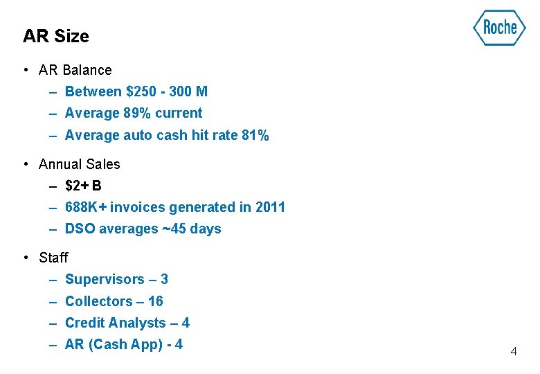 AR Size • AR Balance – Between $250 - 300 M – Average 89%