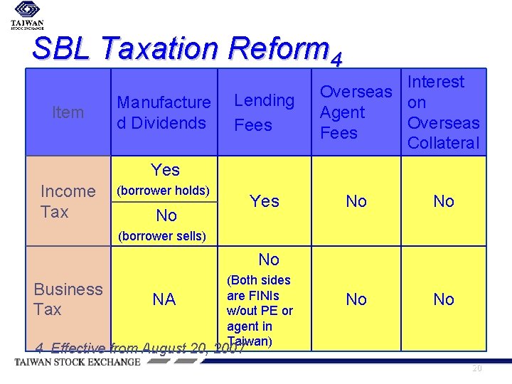 SBL Taxation Reform 4 Item Manufacture d Dividends Lending Fees Interest Overseas on Agent