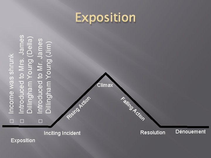 Exposition � � � Income was shrunk Introduced to Mrs. James Dillingham Young (Della)