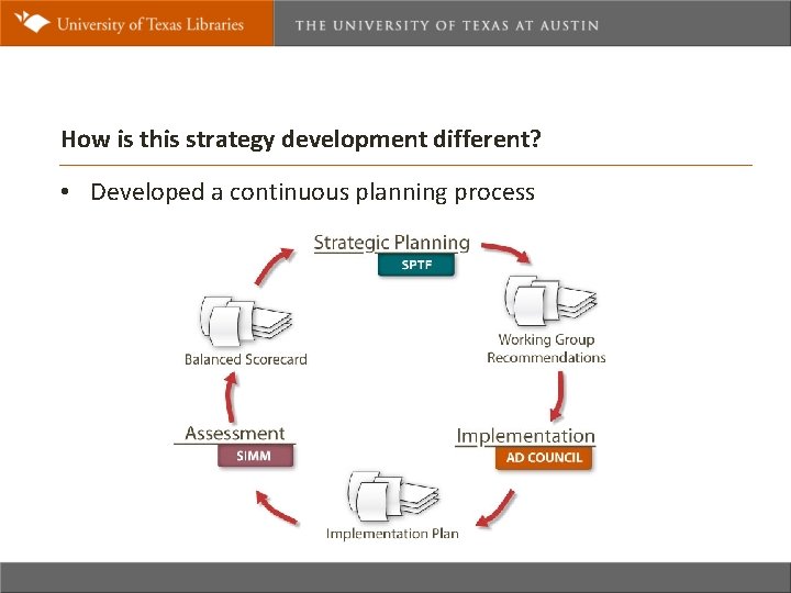 How is this strategy development different? • Developed a continuous planning process 