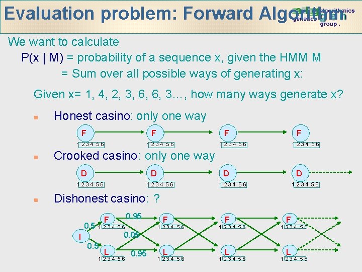 Evaluation problem: Forward Algorithm We want to calculate P(x | M) = probability of