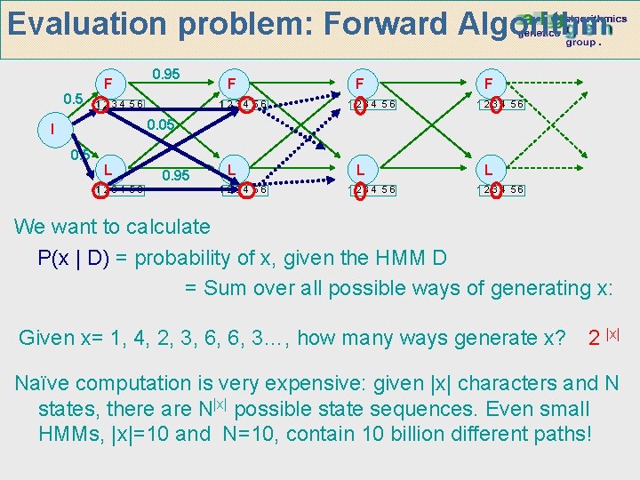 Evaluation problem: Forward Algorithm 0. 5 F 0. 95 1234 56 F 1234 56
