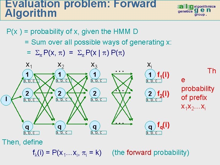 Evaluation problem: Forward Algorithm P(x ) = probability of x, given the HMM D