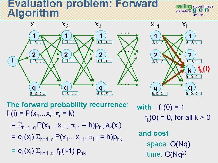 Evaluation problem: Forward Algorithm x 1 x 2 x 3 1 1 1 a,