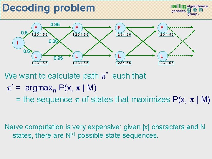 Decoding problem 0. 5 F 0. 95 1234 56 F 1234 56 0. 05