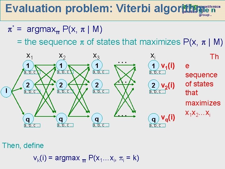 Evaluation problem: Viterbi algorithm * = argmaxπ P(x, | M) = the sequence of