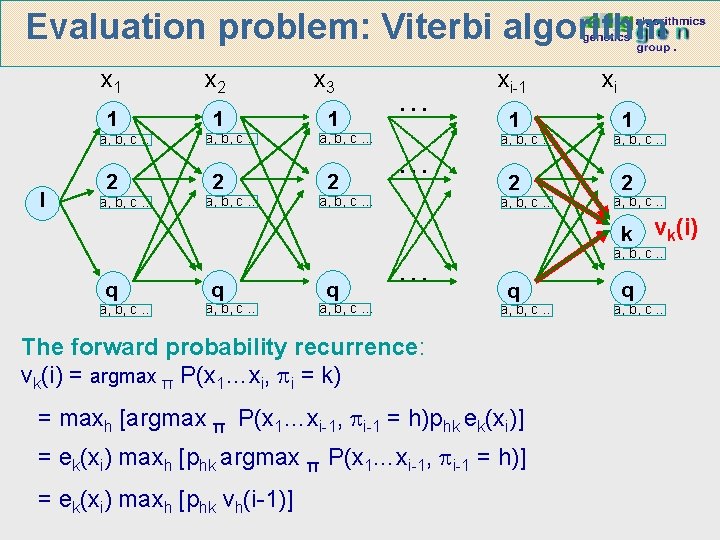 Evaluation problem: Viterbi algorithm x 1 x 2 x 3 1 1 1 a,