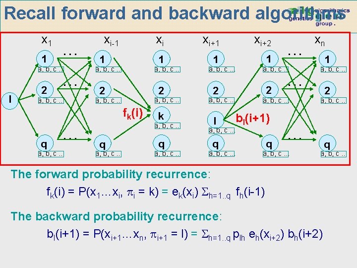 Recall forward and backward algorithms x 1 1 … a, b, c … I