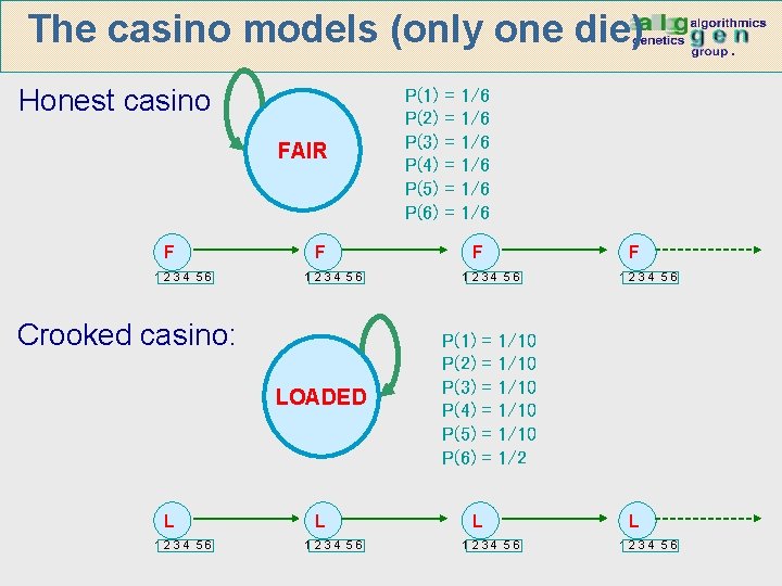 The casino models (only one die) Honest casino FAIR F 1234 56 Crooked casino: